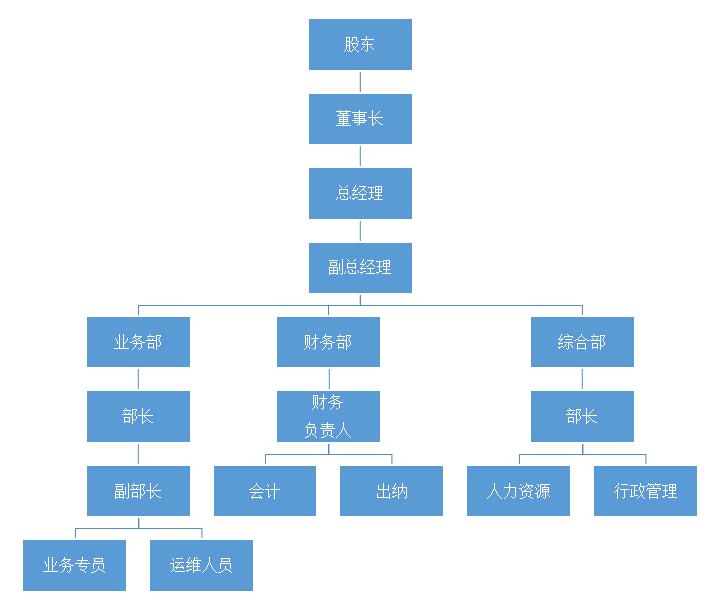 8846威尼斯(中国)股份有限公司