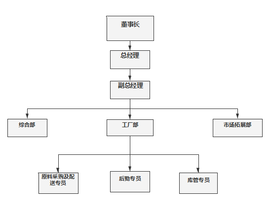 8846威尼斯(中国)股份有限公司