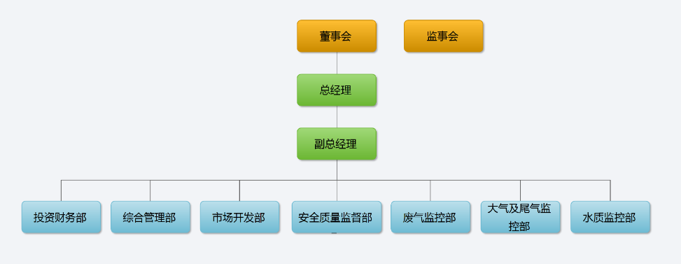 8846威尼斯(中国)股份有限公司