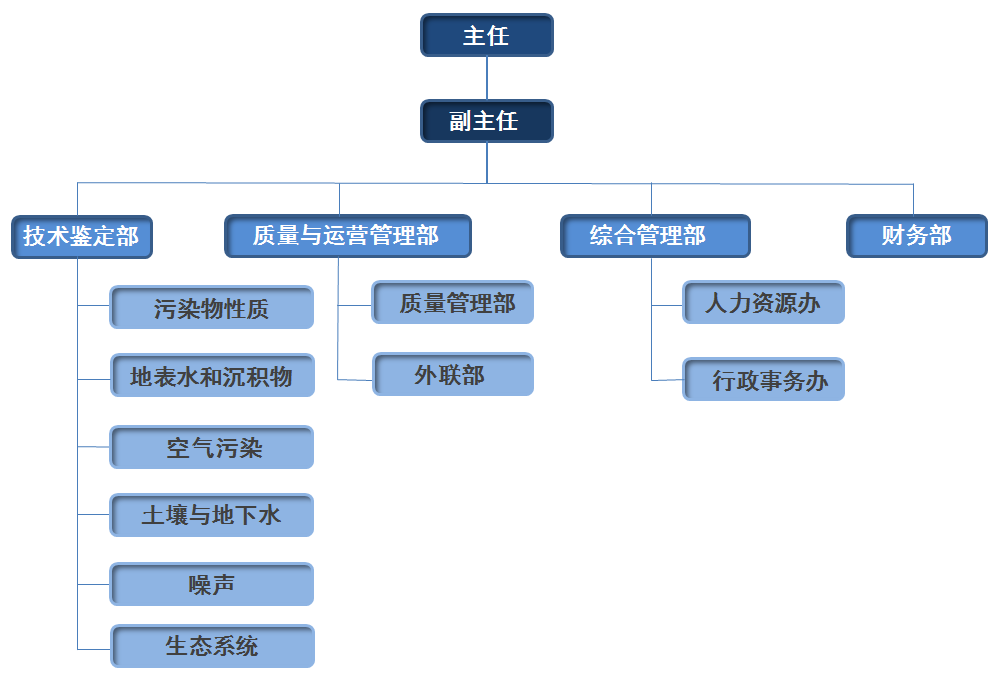 8846威尼斯(中国)股份有限公司