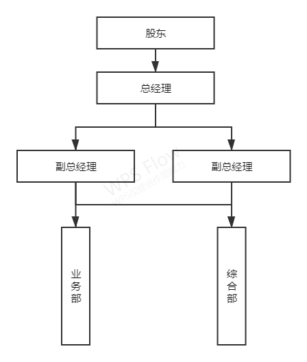 8846威尼斯(中国)股份有限公司