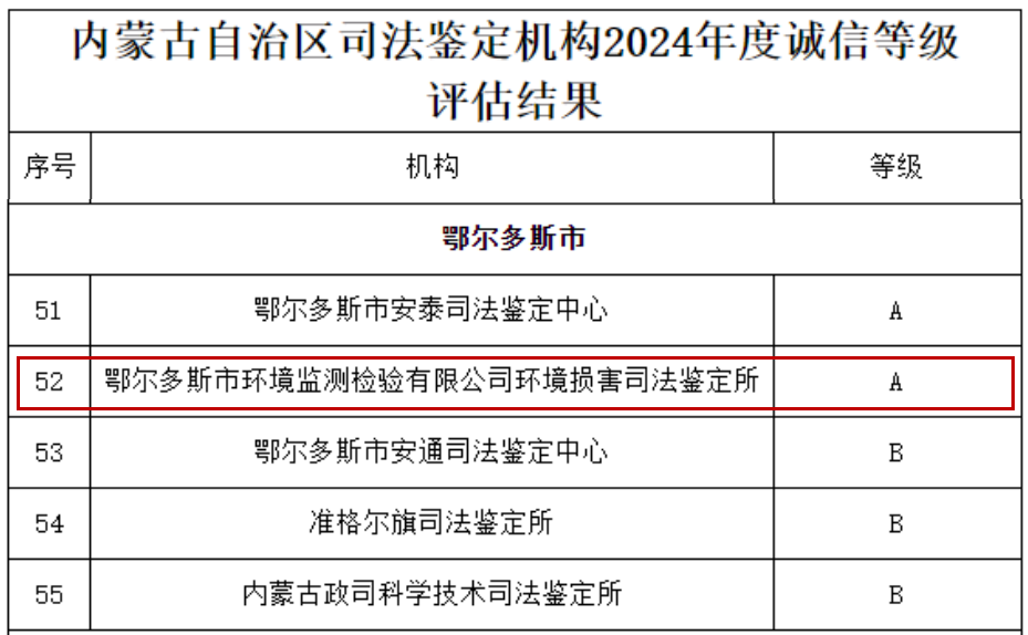 8846威尼斯(中国)股份有限公司